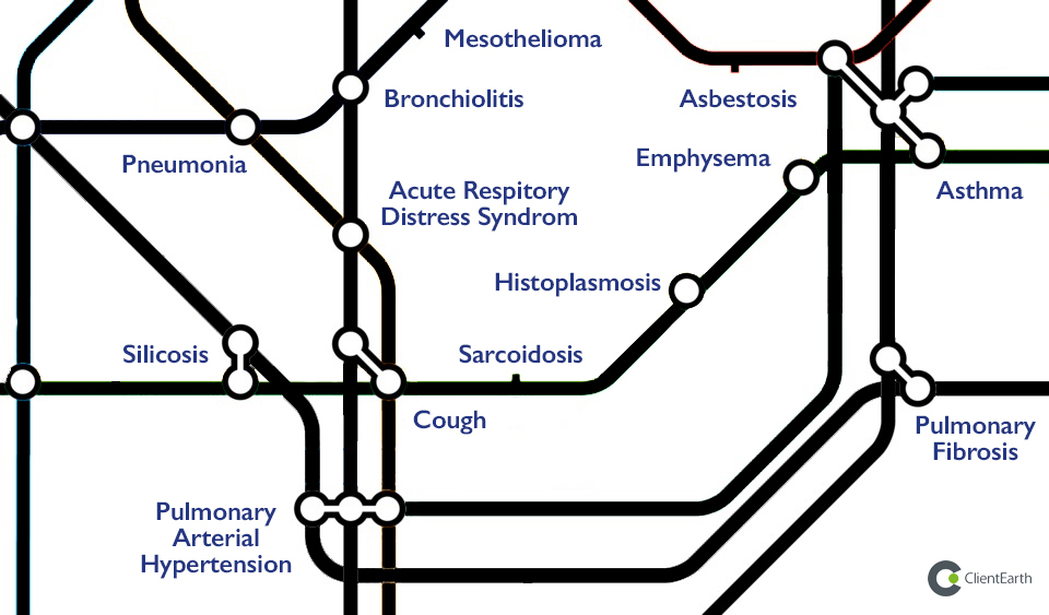 advertising concept to raise awareness of pollution in cities - respiratory illnesses